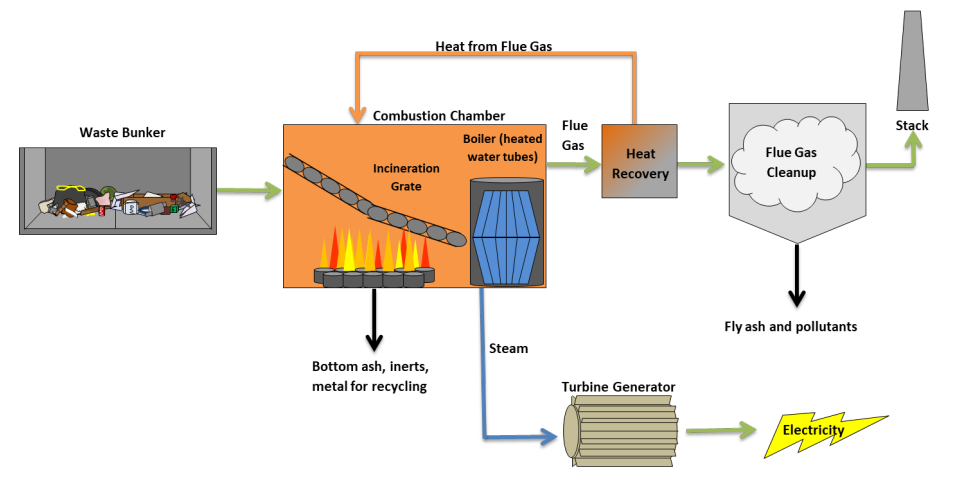 ENC Energy - Waste to Energy Technologies and Solutions